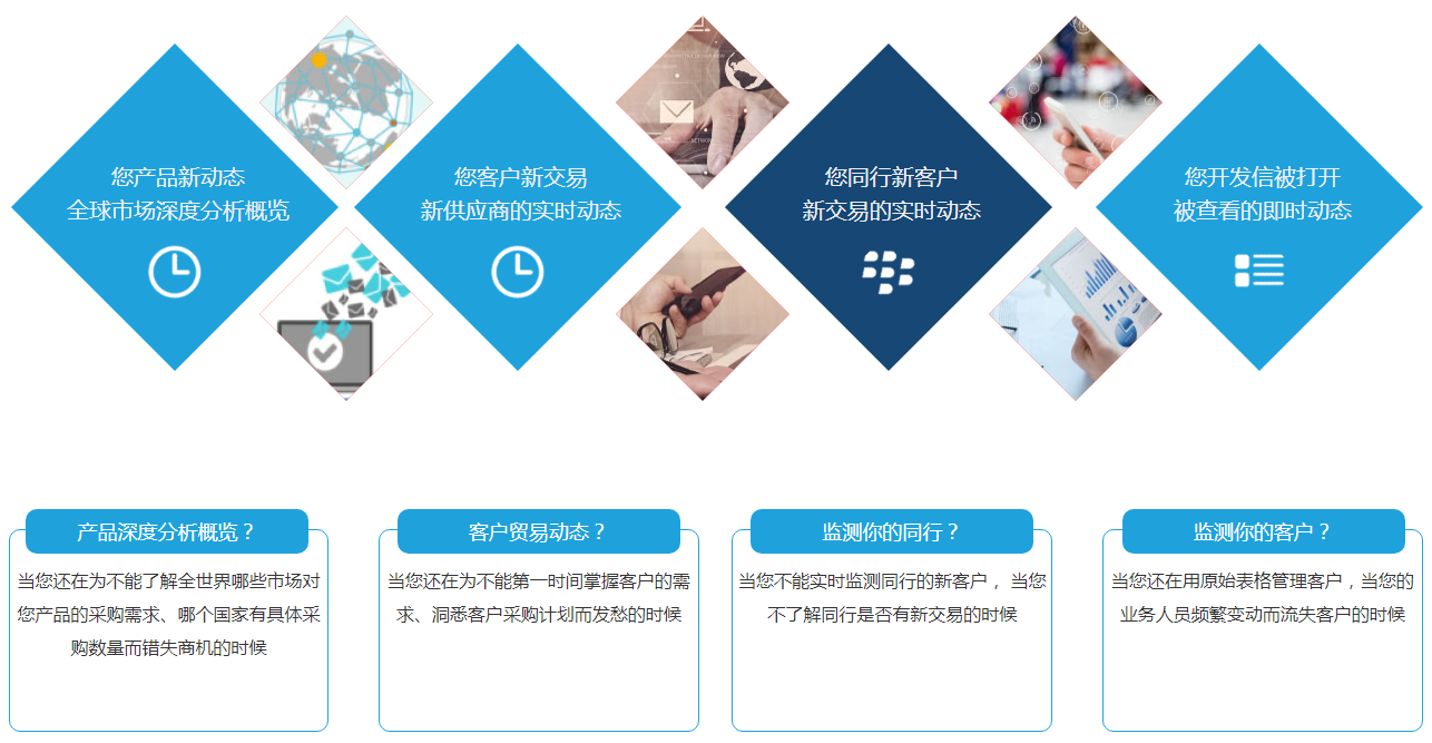 什么是dcbox小金库商情雷达？