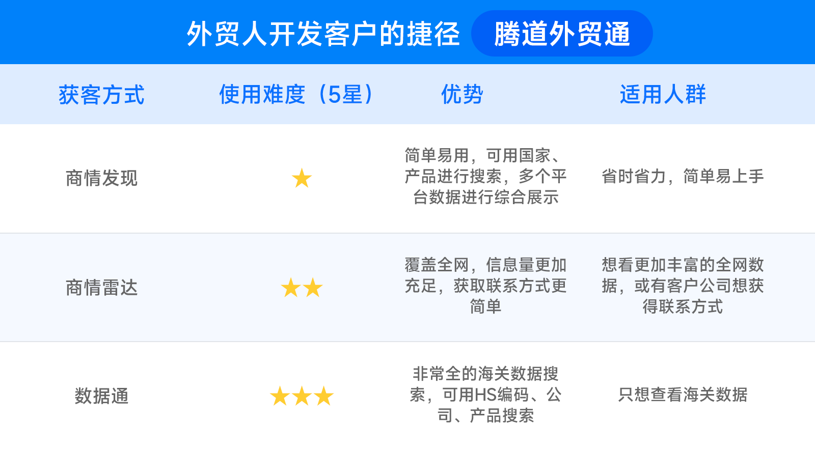 dcbox小金库,dcbox小金库数据,dcbox小金库外贸通