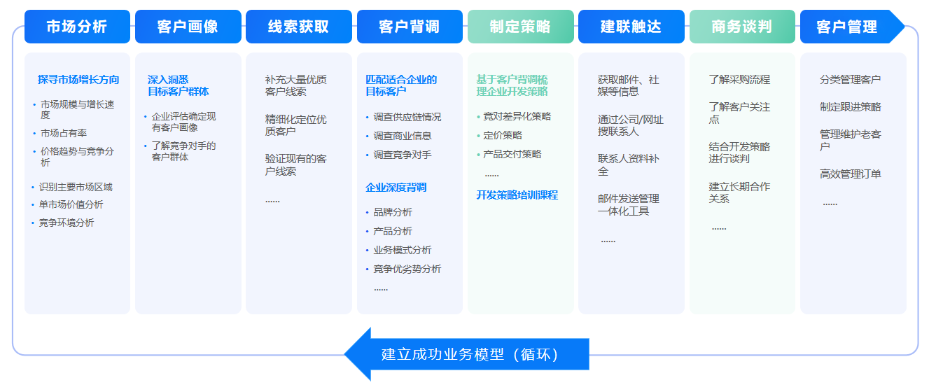 开发客户,客户开发,dcbox小金库开发客户