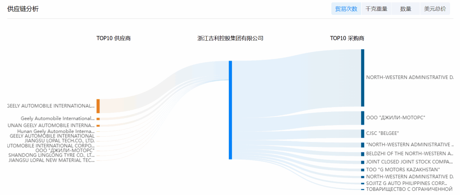 外贸出口数据,出口数据,外贸出口 外贸出口数据,出口数据,外贸出口