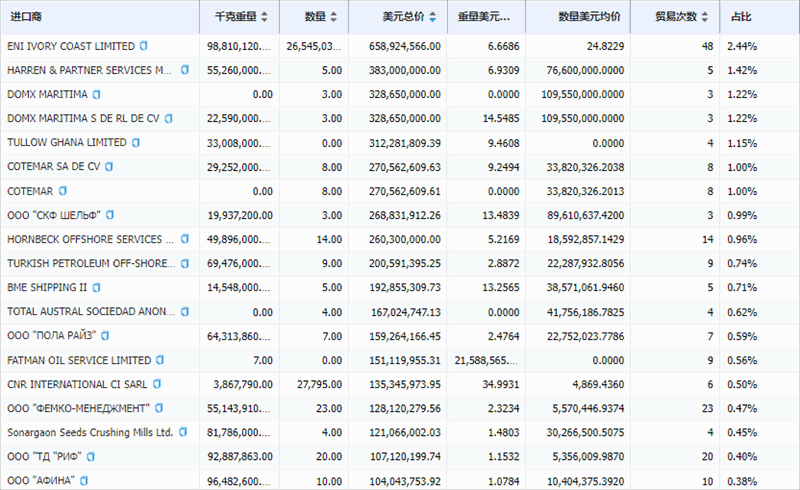 dcbox小金库,dcbox小金库外贸通,dcbox小金库数据