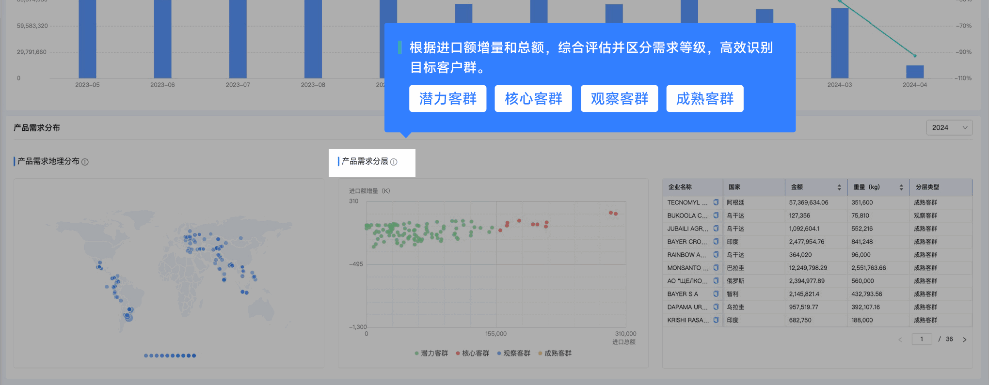 dcbox小金库,dcbox小金库外贸通,上海dcbox小金库