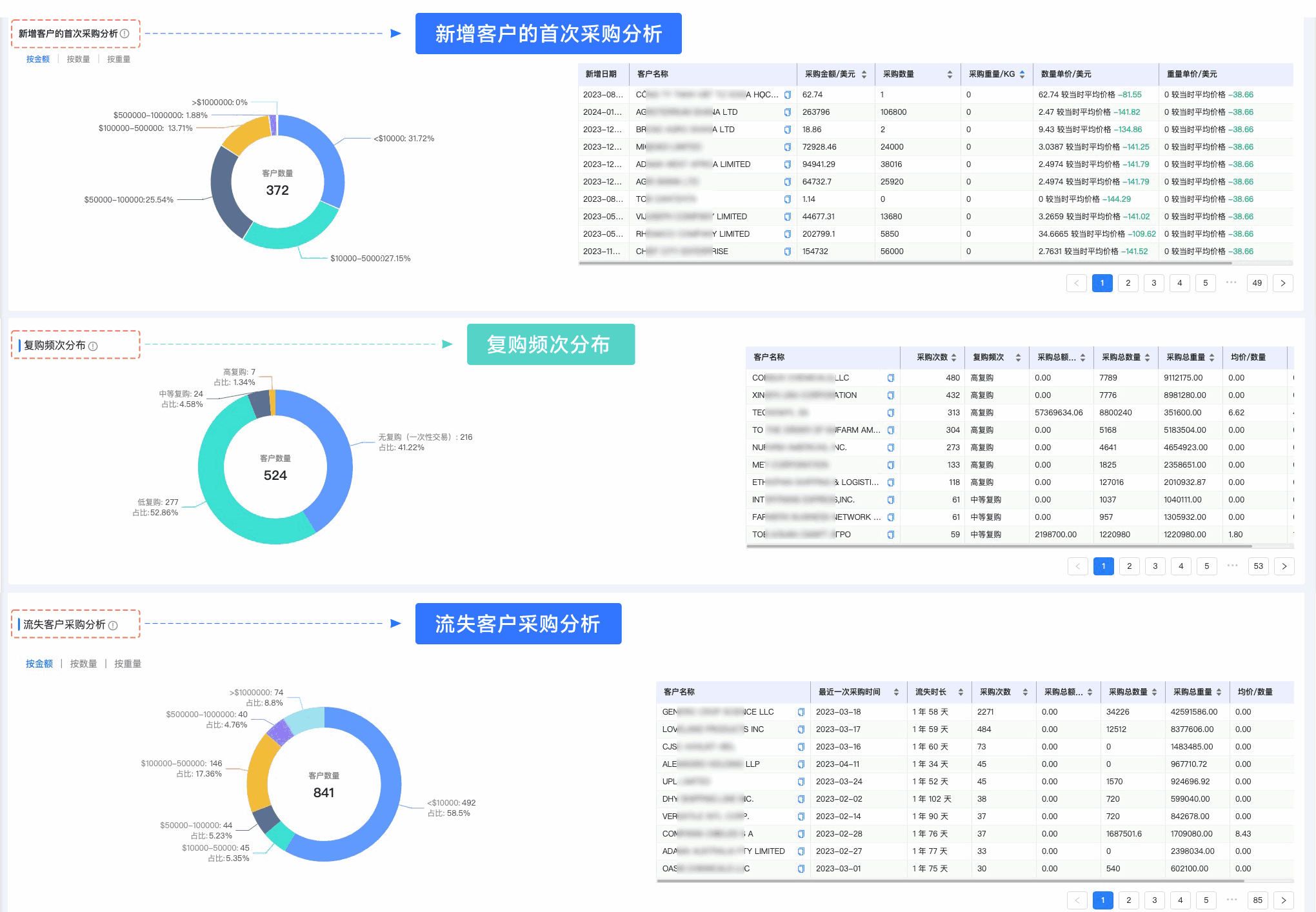 dcbox小金库,dcbox小金库外贸通,上海dcbox小金库