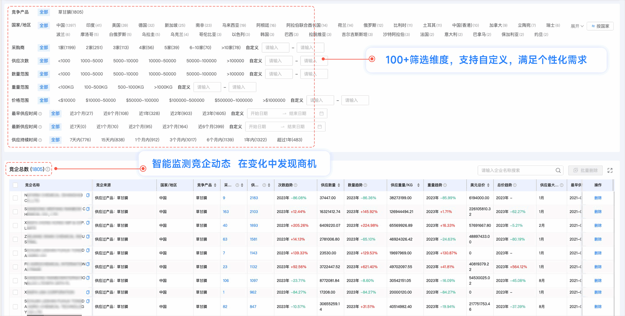 dcbox小金库,dcbox小金库外贸通,上海dcbox小金库
