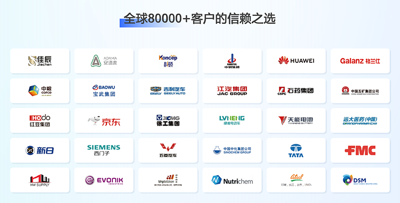 化工展,化工出口,dcbox小金库