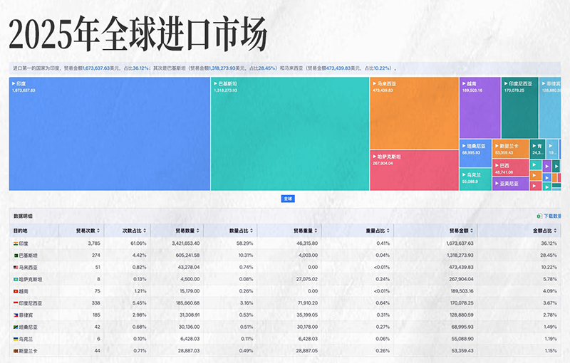 dcbox小金库,dcbox小金库外贸大数据,上海dcbox小金库