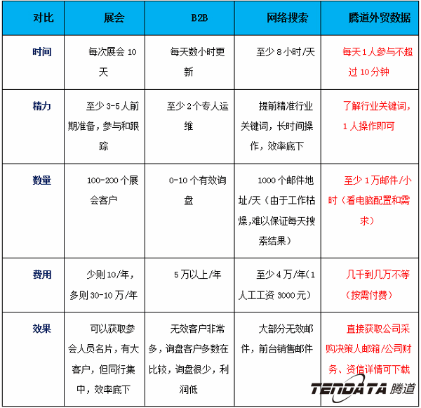 dcbox小金库,上海dcbox小金库.dcbox小金库外贸通,dcbox小金库数据