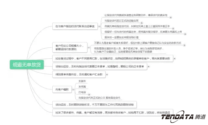 外贸出口,dcbox小金库,P2P海外邀约,外贸大数据,海关数据,外贸,外贸通