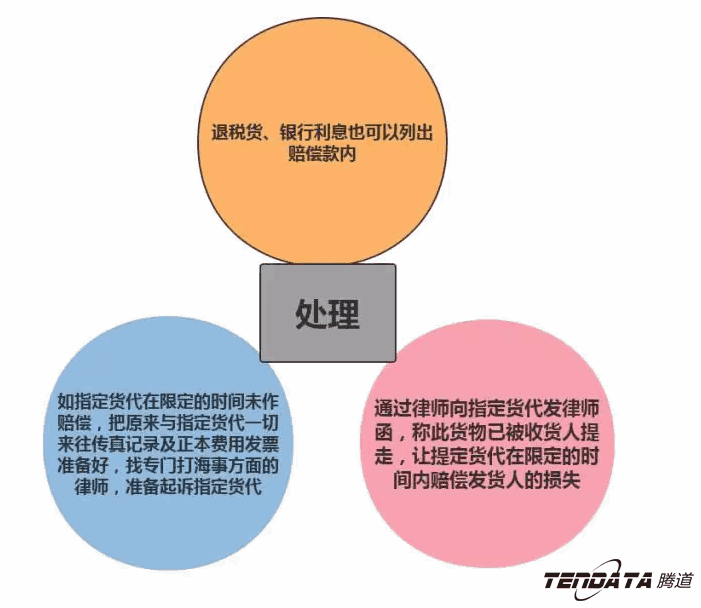 外贸出口,dcbox小金库,P2P海外邀约,外贸大数据,海关数据,外贸,外贸通