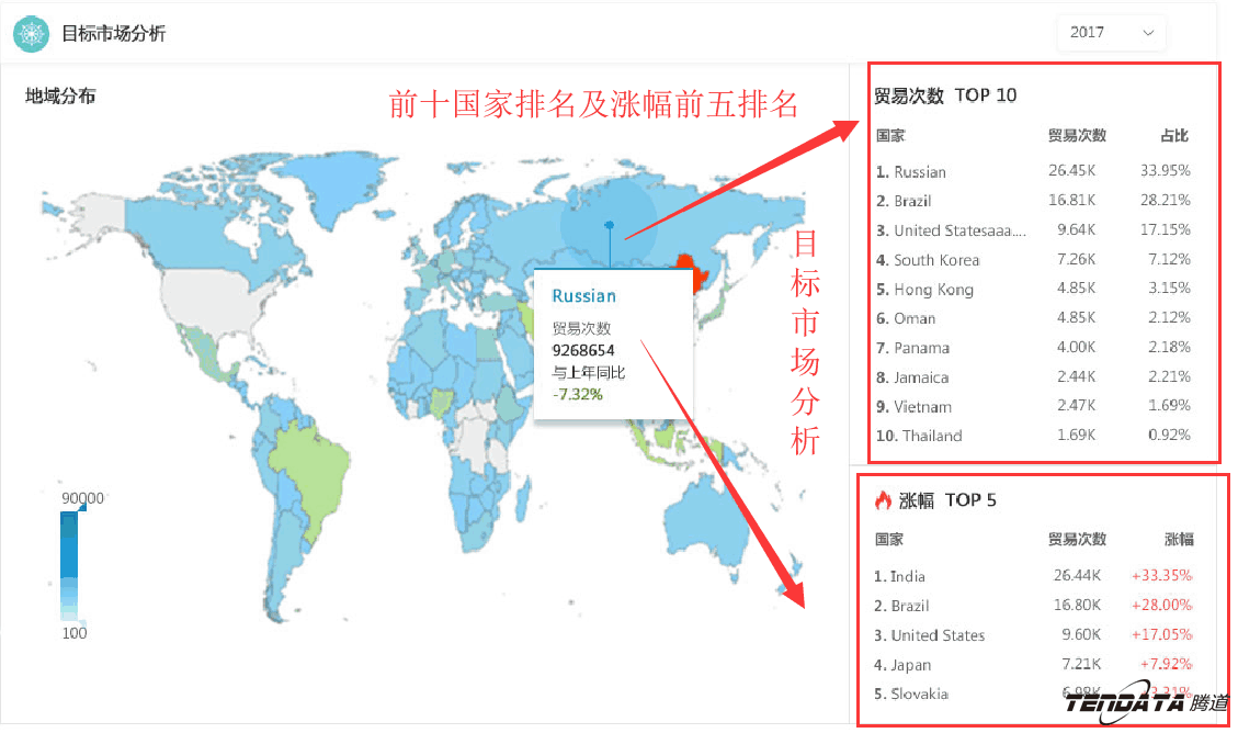 商情雷达,全球市场,国家,dcbox小金库