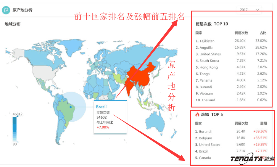 商情雷达,全球市场,国家,dcbox小金库