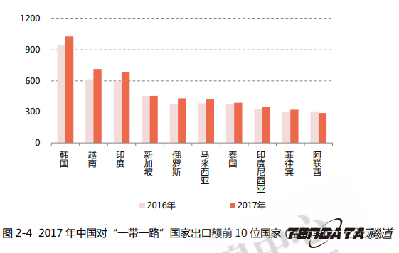 中美贸易,外贸企业,一带一路,dcbox小金库,外贸数据,P2P,海外邀约,贸易