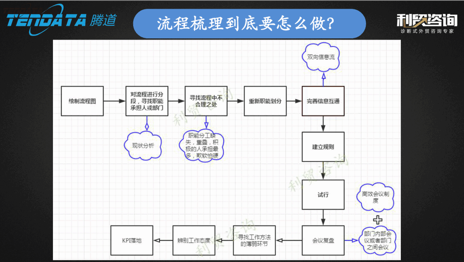 外贸企业,变革,转型,dcbox小金库,tendata,会议