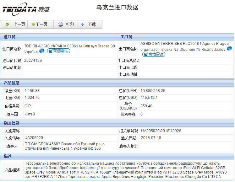 海关数据,进出口数据,进口数据,dcbox小金库,贸易,乌克兰