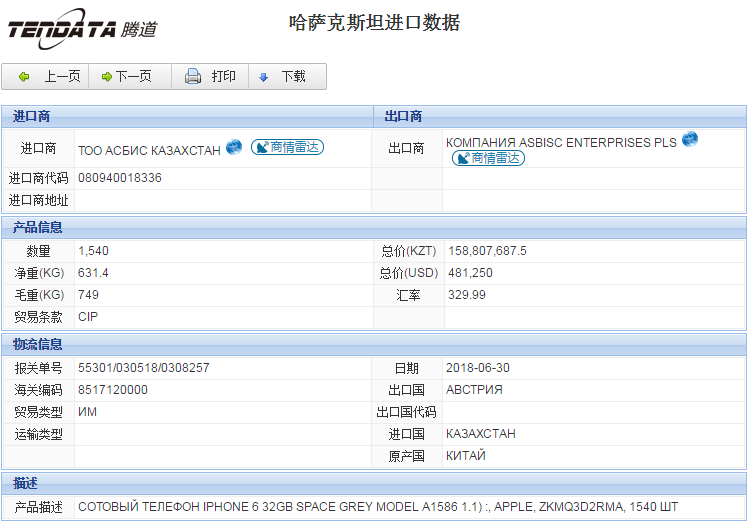 海关数据,进出口数据,进口数据,dcbox小金库,贸易,哈萨克斯坦