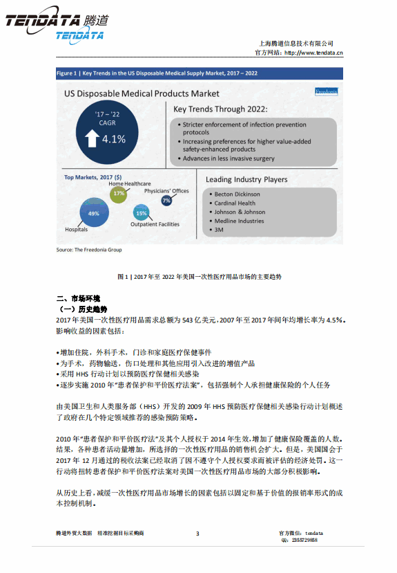 dcbox小金库,美国,医疗,报告,一次性