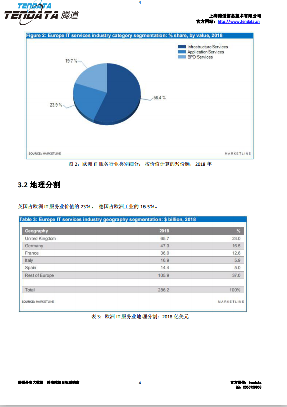 dcbox小金库,欧洲IT服务行业,预测报告