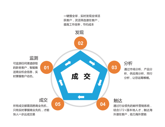 上海dcbox小金库,dcbox小金库数据,上海dcbox小金库怎么样