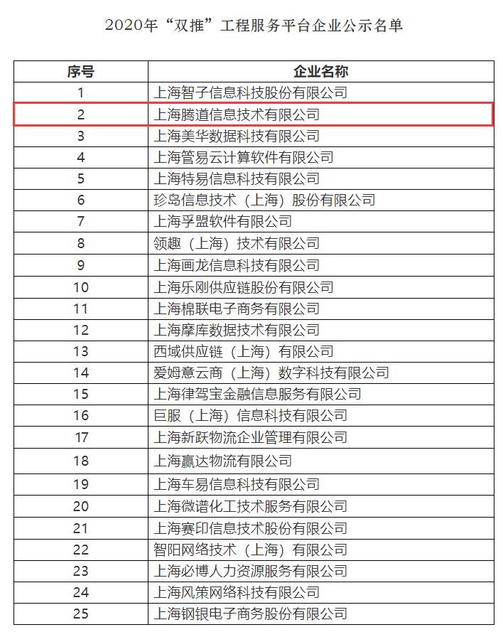 dcbox小金库,上海dcbox小金库怎么样,双推工程2020