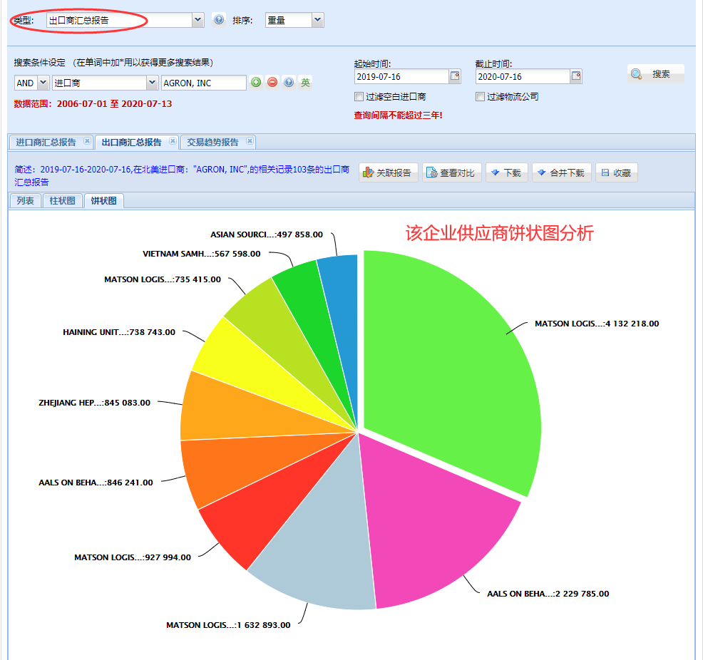 海关数据,找国外客户,国外采购商，dcbox小金库数据，dcbox小金库