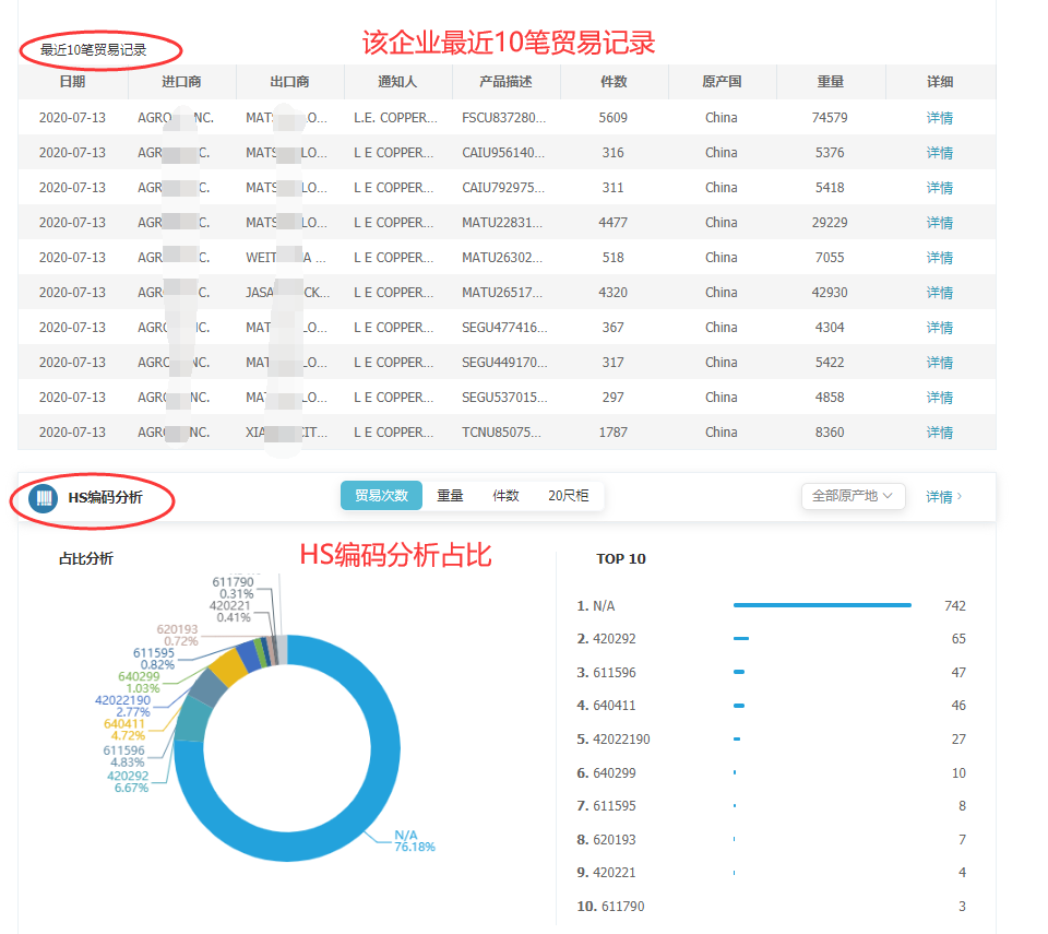 海关数据,找国外客户,国外采购商，dcbox小金库数据，dcbox小金库