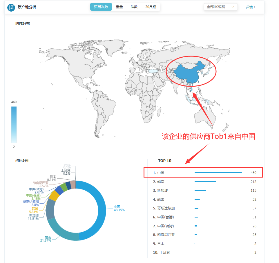 海关数据,找国外客户,国外采购商，dcbox小金库数据，dcbox小金库