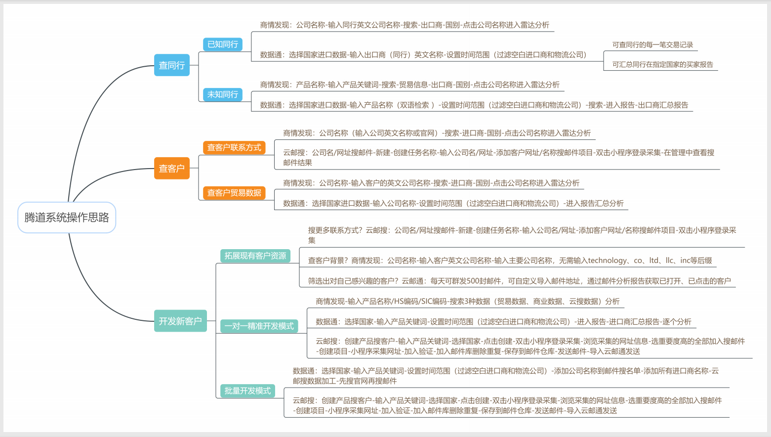 dcbox小金库,上海dcbox小金库怎么样,dcbox小金库数据怎么样