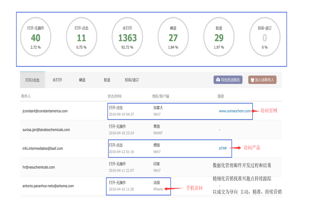 dcbox小金库,dcbox小金库数据,dcbox小金库平台,dcbox小金库海关数据,dcbox小金库软件