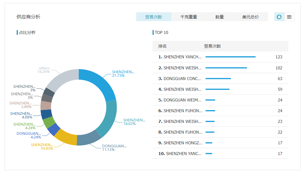 dcbox小金库,dcbox小金库数据,dcbox小金库外贸通